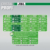 JBL CRISTALPROFI e702 greenline