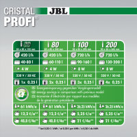 JBL CRISTALPROFI i60 greenline